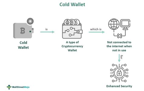 Cold Wallet 2025 𝚆𝚊𝚝𝚌𝚑