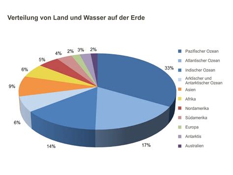 Verbrannte Erde 2025 𝙵ree